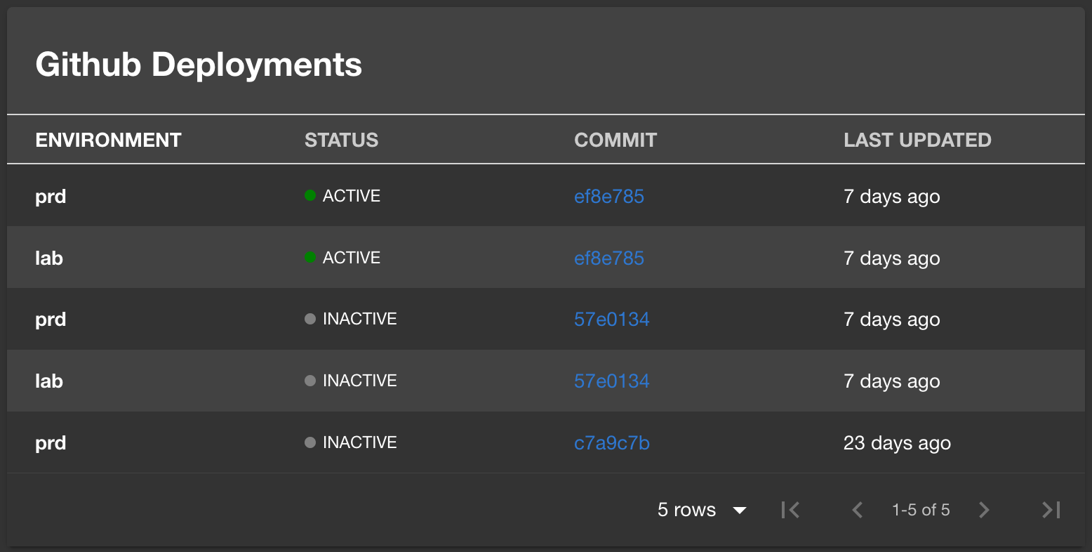 github-deployments-card