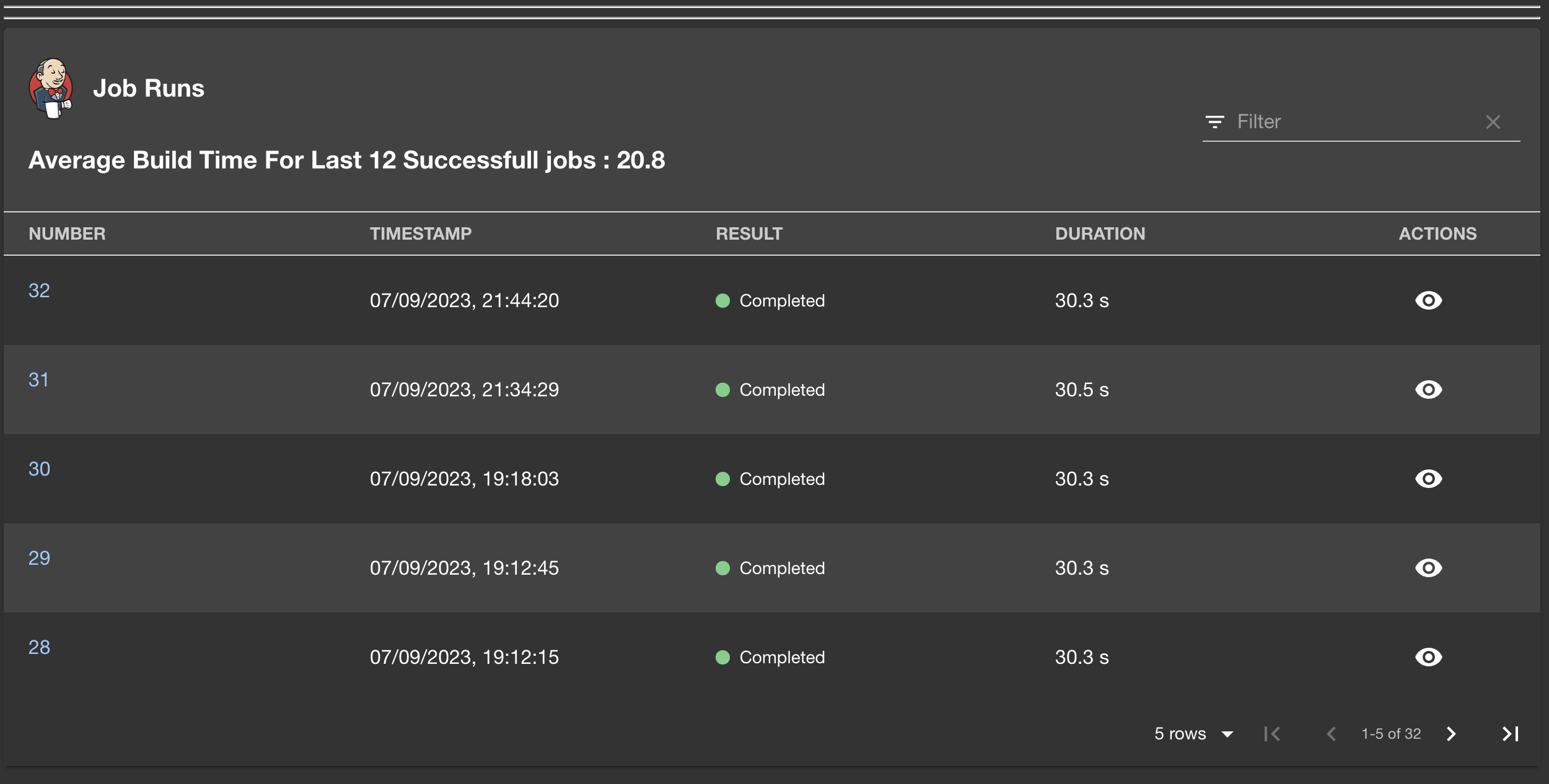 Job builds records