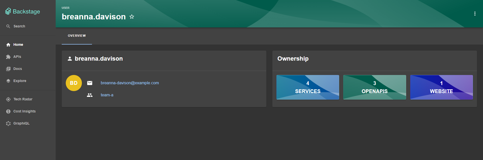 Group Page example