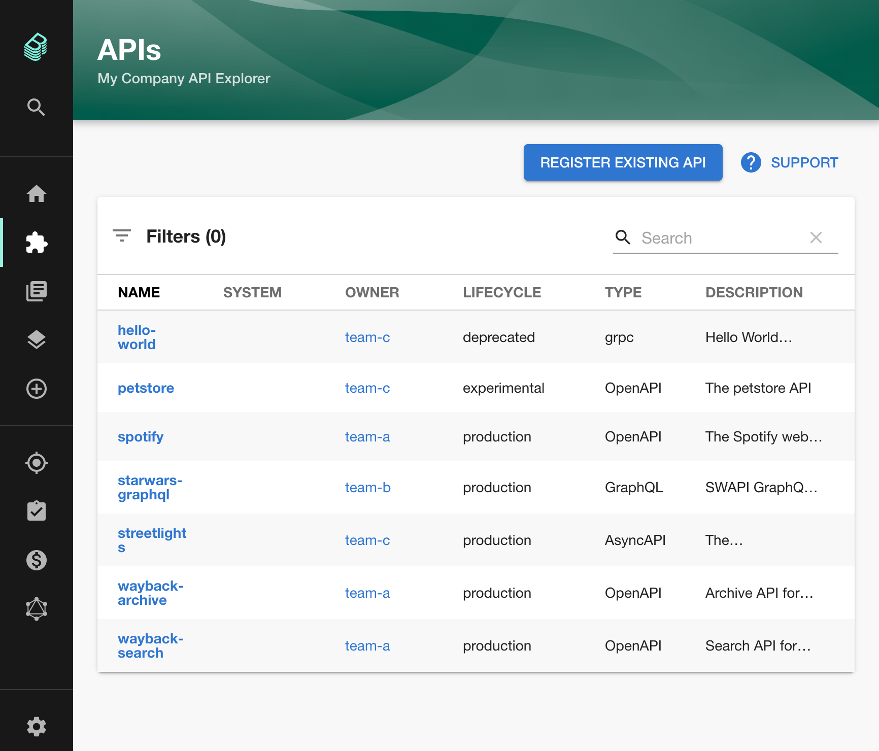 Standalone API list