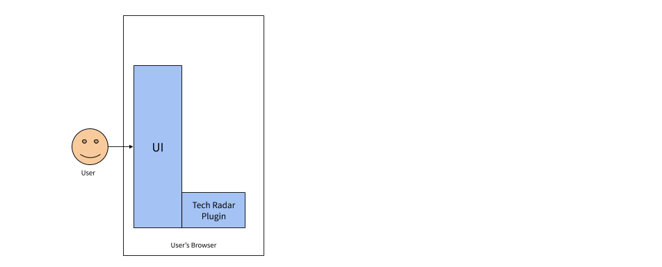 ui and tech radar plugin connected together