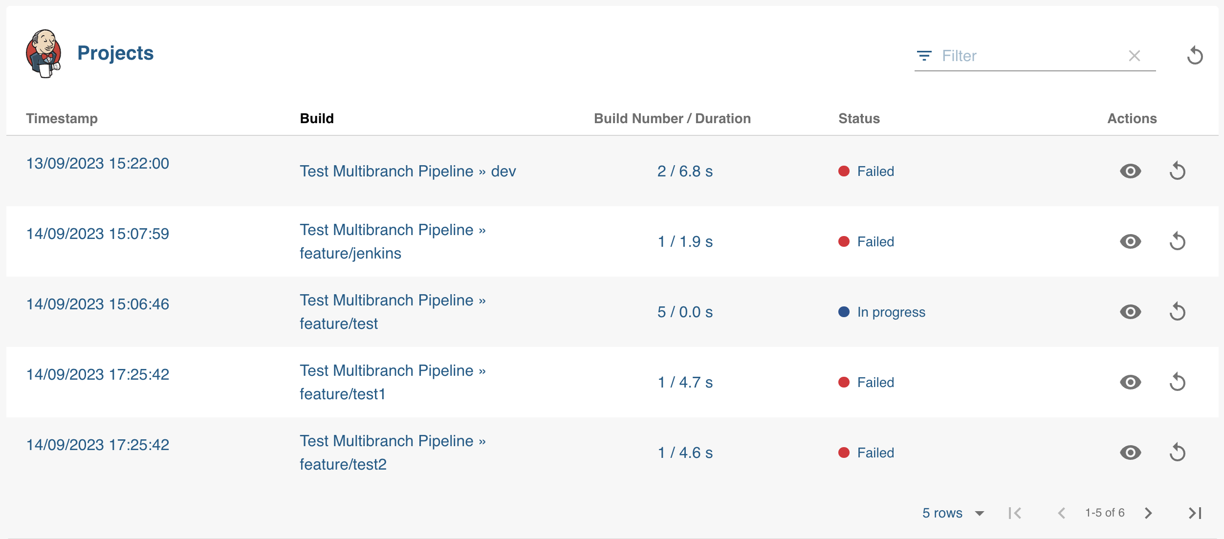 Modify Table Columns